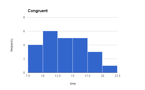 Image of plot congruent