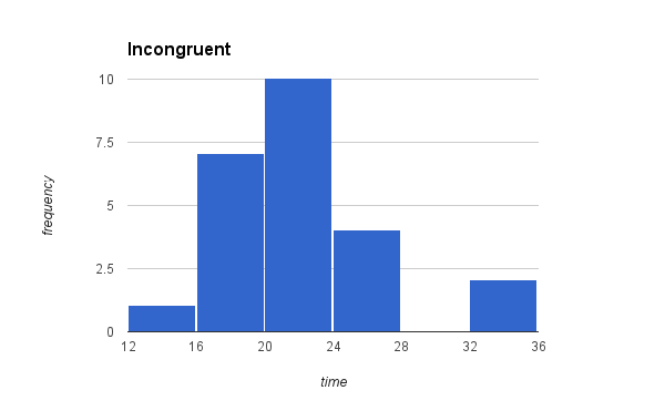 Image of plot incongruent